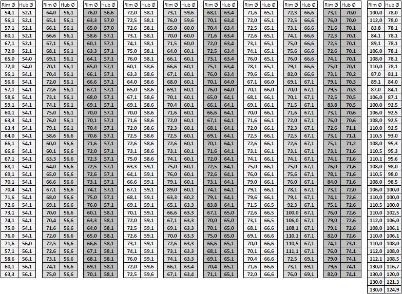 Centering ring list
